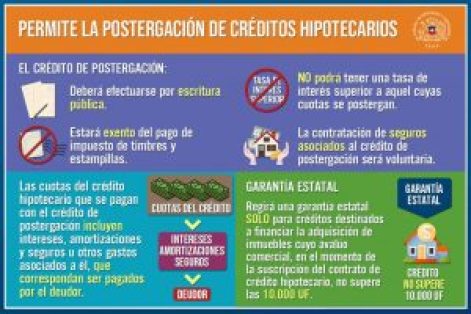 Postergación
